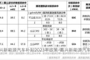 嘉兴新能源汽车补贴2023年政策-嘉兴新能源汽车补贴