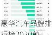 豪华汽车品牌排行榜2020前十名-豪华汽车品牌排名最新名单