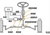 汽车助力转向系统的作用-汽车助力转向系统原理