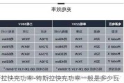 特斯拉快充功率-特斯拉快充功率一般是多少瓦