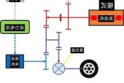 比亚迪混电车型工作原理-比亚迪混电车