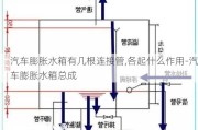 汽车膨胀水箱有几根连接管,各起什么作用-汽车膨胀水箱总成