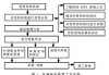 汽车钣金修复工艺流程详解_汽车钣金修复标准知识