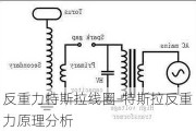 反重力特斯拉线圈-特斯拉反重力原理分析