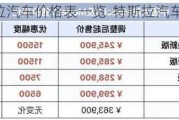 特斯拉汽车价格表一览-特斯拉汽车价格表一览