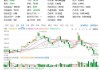 理想汽车股票每股多少钱-理想汽车股价暴涨43%