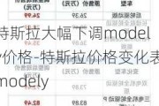 特斯拉大幅下调modely价格-特斯拉价格变化表modely