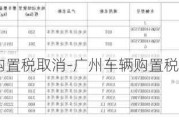 广州市汽车购置税取消-广州车辆购置税税率