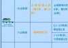 小型汽车年检时间规定最新-小型汽车年检时间规定7座