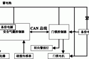 智能汽车防撞系统设计-智能汽车防撞系统设计图