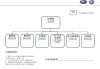大众汽车公司组织架构-大众公司结构图