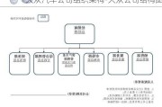 大众汽车公司组织架构-大众公司结构图