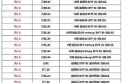 合肥奥迪a4l最新报价-合肥奥迪a4价格多少