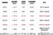 特斯拉suv电动汽车价格表_特斯拉纯电动suv汽车价格表