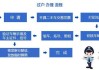 贵阳小型汽车摇号申请-贵阳小型汽车摇号申请流程