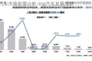 lng汽车市场前景分析-lng汽车发展现状