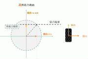 汽车附着力取决于什么-汽车附着力的作用