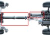 传动轴法兰盘有什么作用-汽车传动轴与法兰的连接规范最新版