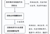 厦门车辆报废手续流程-厦门汽车报废补贴标准表