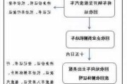 厦门车辆报废手续流程-厦门汽车报废补贴标准表