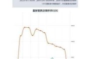 特斯拉全球销量2024-特斯拉全球销量2022