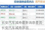 长安汽车减持最新消息查询-长安汽车减持原因