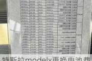 特斯拉modelx更换电池费用-特斯拉modelx换电池多少钱