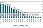 lng天然气市场分析-lng汽车市场分析