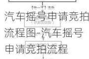 汽车摇号申请竞拍流程图-汽车摇号申请竞拍流程