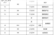 奔驰宝马专业维修-奔驰宝马汽车维修资料