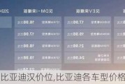 比亚迪汉价位,比亚迪各车型价格