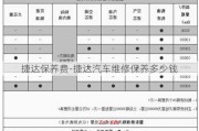 捷达保养费-捷达汽车维修保养多少钱