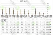 新能源汽车销售情况统计,新能源汽车的销售情况