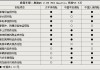 奥迪q5保险一年多少钱-奥迪a4一年保险大概多少钱