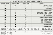 奥迪q5保险一年多少钱-奥迪a4一年保险大概多少钱