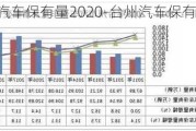 台州汽车保有量2020-台州汽车保有量第一