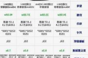 腾势d9参数配置对比_腾势 参数