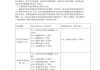 新能源汽车技术专业主要学什么内容,新能源汽车技术专业主要学什么内容的