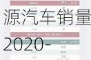 比亚迪新能源汽车销量2020-比亚迪新能源汽车销量2023年怎么样