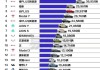 双燃料汽车排行榜前十名-双燃料汽车价格表