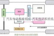 汽车传动系统组成-汽车传动系统组成顺序