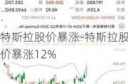 特斯拉股价暴涨-特斯拉股价暴涨12%