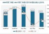 长安汽车营运能力分析2018-2020-长安汽车营运能力分析