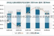 长安汽车营运能力分析2018-2020-长安汽车营运能力分析