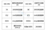 比亚迪汉ev电机参数详情,比亚迪汉用的电机