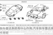 汽车倒车雷达系统有什么作用,汽车倒车雷达系统有什么作用呢