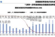 新能源汽车发展现状与趋势研究思路-新能源汽车发展现状与趋势