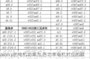 aion y的电机功率为,各功率电机对应的额定电流