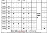 汽车发动机保养常识大全最新-汽车发动机保养注意事项及方法