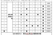 汽车发动机保养常识大全最新-汽车发动机保养注意事项及方法